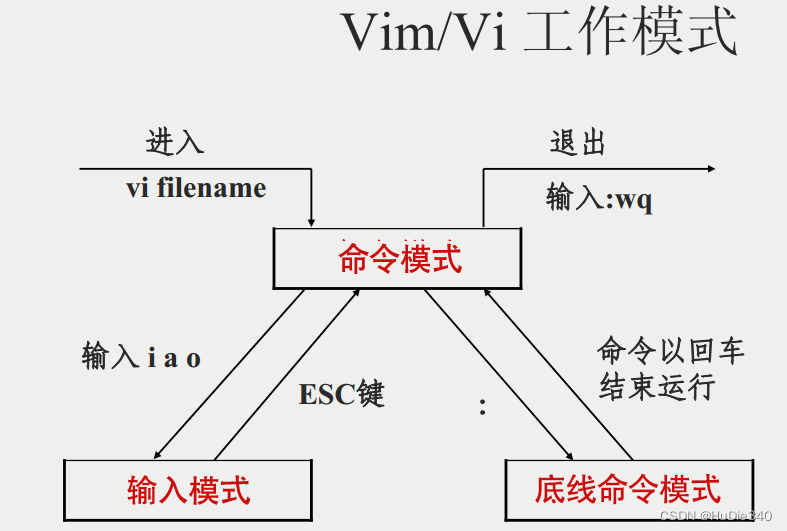 Hadoop笔记插图(6)