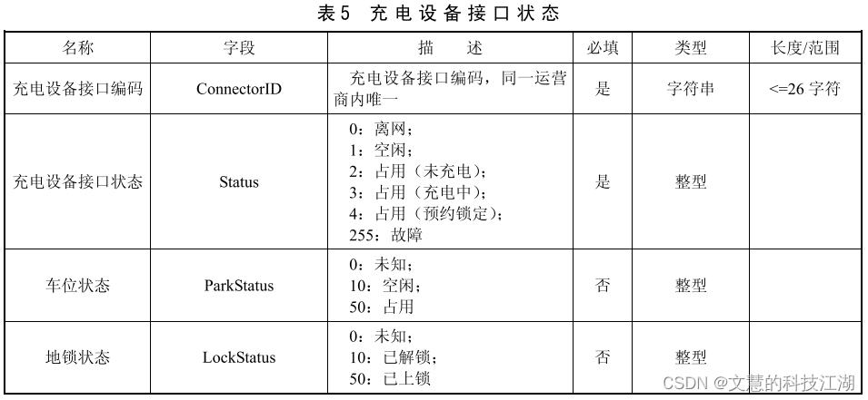 中电联系列二：rocket手把手教你理解中电联协议！插图(5)