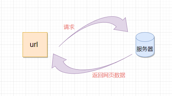 前端 js 之 浏览器工作原理 和 v8引擎 01插图(8)