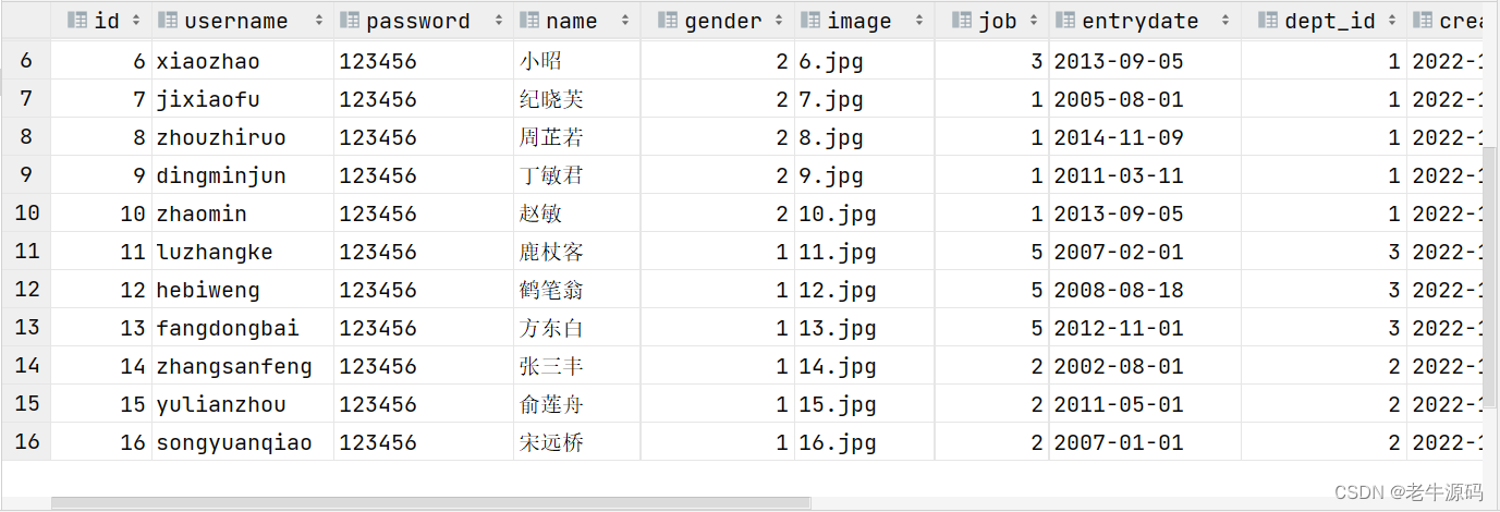 【JaveWeb教程】（22） MySQL数据库开发之多表查询：内连接、外连接、子查询 详细代码示例讲解（最全面）插图(4)