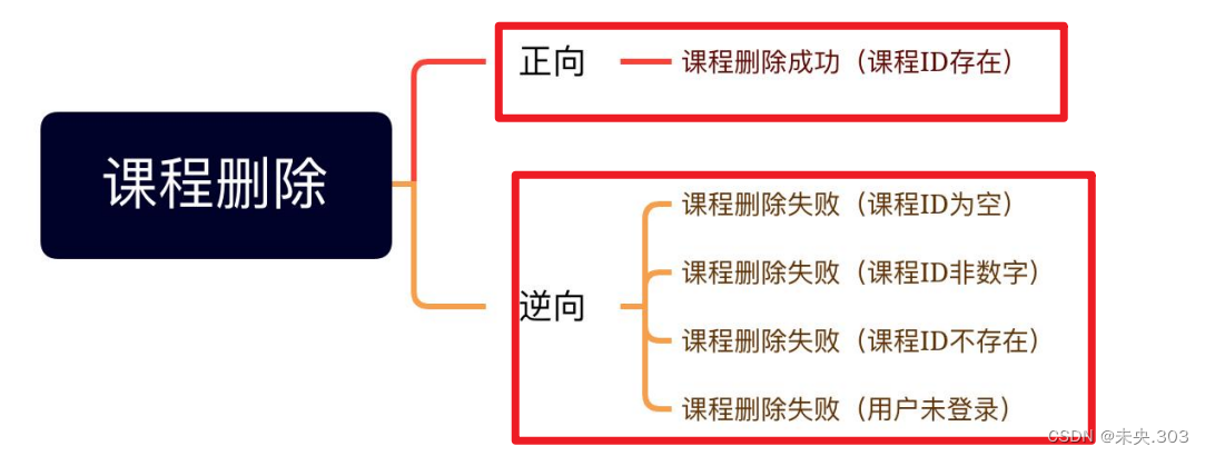 【Postman接口测试】第五节.Postman接口测试项目实战（下）插图(20)