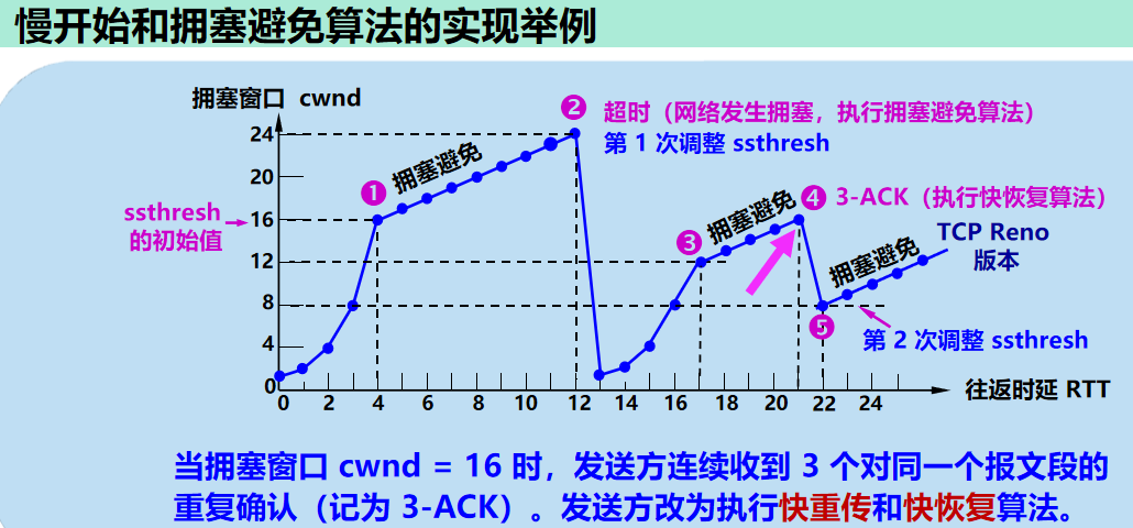 计算机网络 期末复习（谢希仁版本）第5章插图(50)