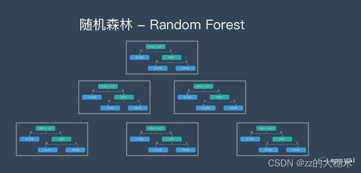 【秋招】算法岗的八股文之机器学习插图(2)