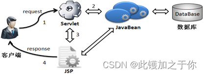 javaweb实验：Java Web综合应用开发__基于MVC模式插图