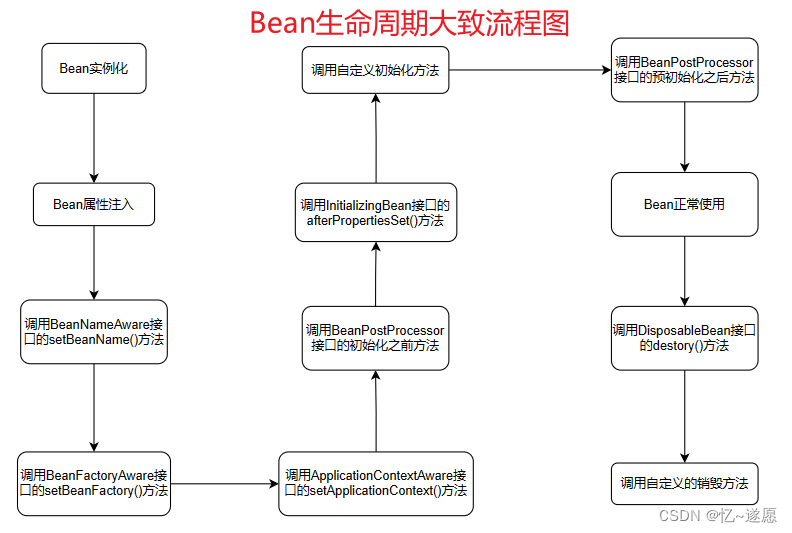 深度解析 Spring 源码：探寻Bean的生命周期插图(1)