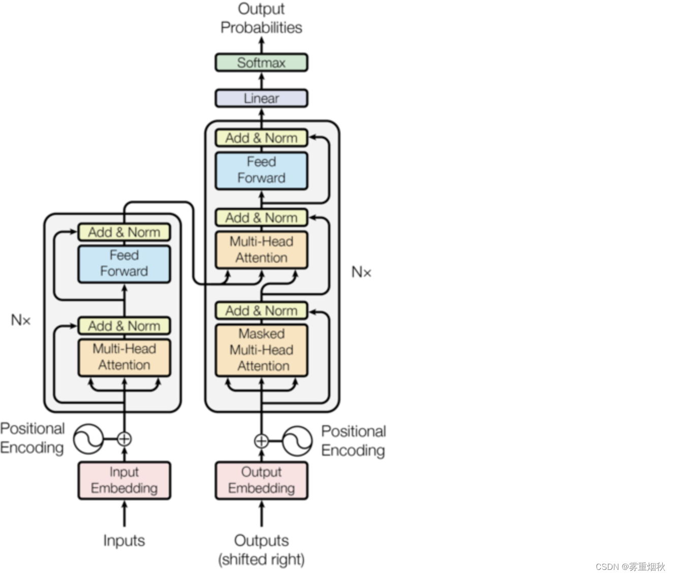 course-nlp——8-translation-transformer插图(1)