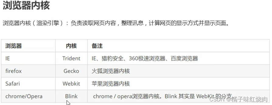 黑马程序员pink老师前端入门教程，零基础必看的h5(html5)+css3+移动端插图(3)