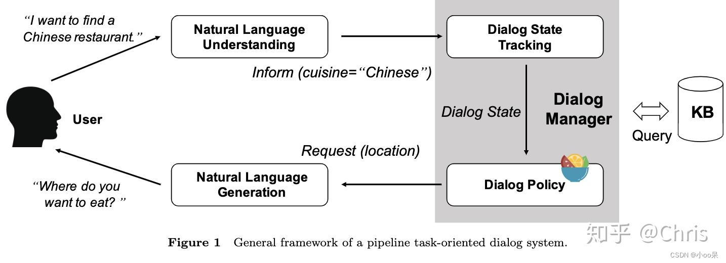 【机器学习300问】107、自然语言处理（NLP）领域有哪些子任务？插图(2)