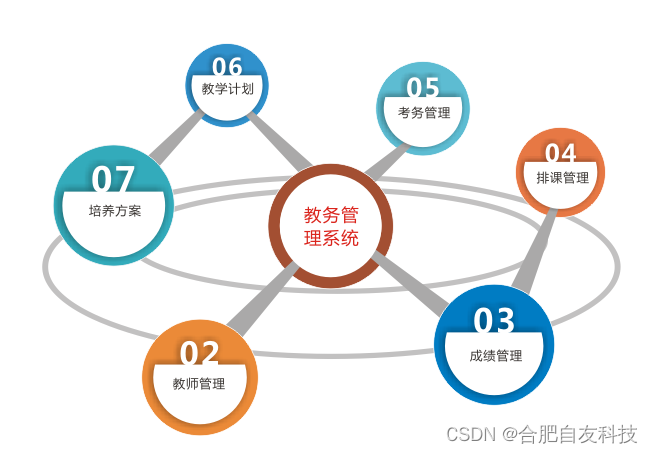 打造智慧校园信息系统，提升学校科技实力插图(2)