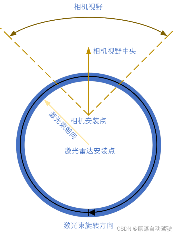 康谋技术 | 自动驾驶：揭秘高精度时间同步技术（二）插图(2)