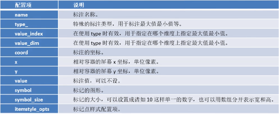 【数据可视化】第五章—— 基于PyEcharts的数据可视化插图(27)