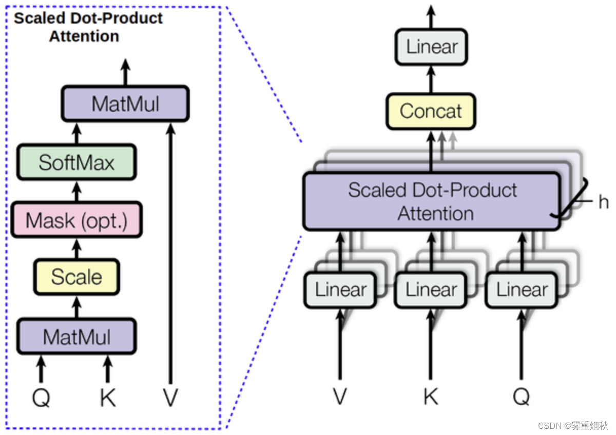 course-nlp——8-translation-transformer插图(4)