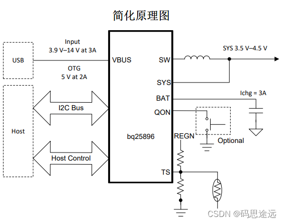 NXP i.MX8系列平台开发讲解 – 3.14 Linux 之Power Supply子系统（二）插图(2)