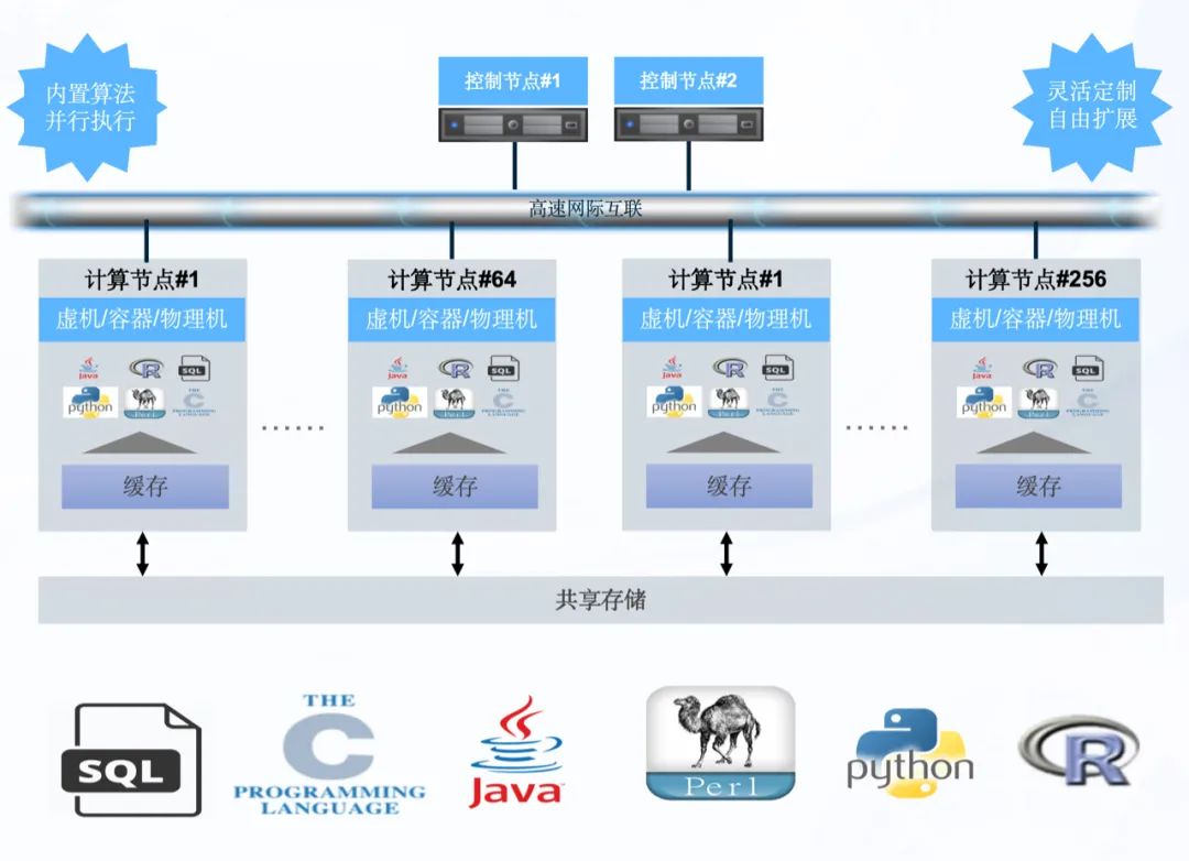 PostgreSQL 17 Beta1 发布，酷克数据再次贡献核心力量插图(2)