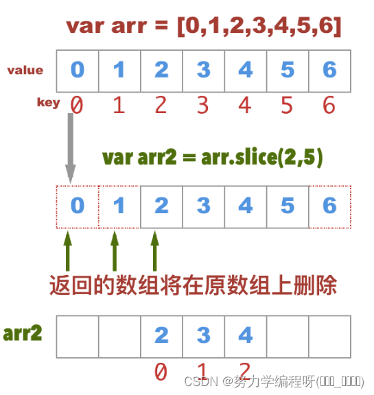 vue 项目中 向数组 添加元素 的方式插图(4)