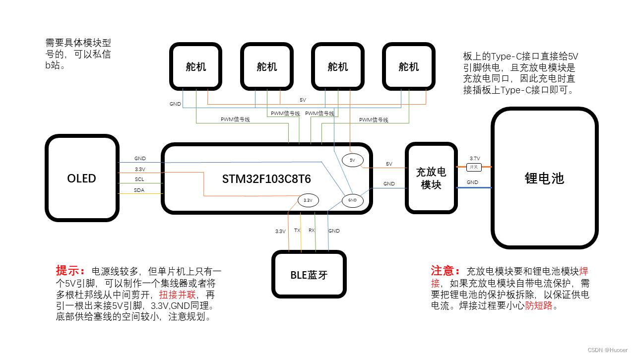 开源！自制一个桌面宠物（STM32CUBEMX HAL库 PWM波 小项目）插图(14)