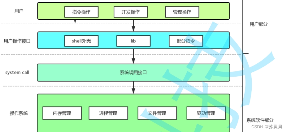 【Linux】进程（9）：进程控制1插图(31)