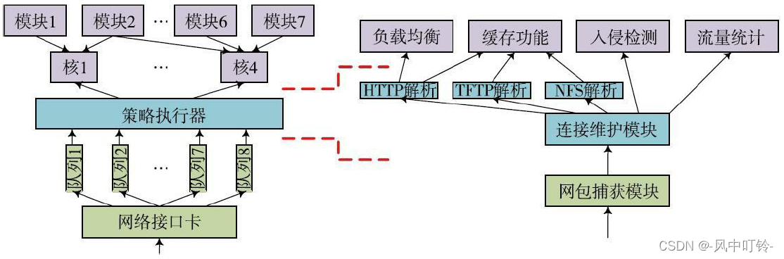 《软件定义安全》之一：SDN和NFV：下一代网络的变革插图(2)