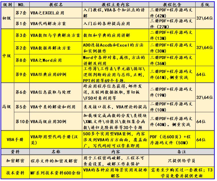 VBA经典应用69例应用5：使用VBA冻结窗格插图(8)