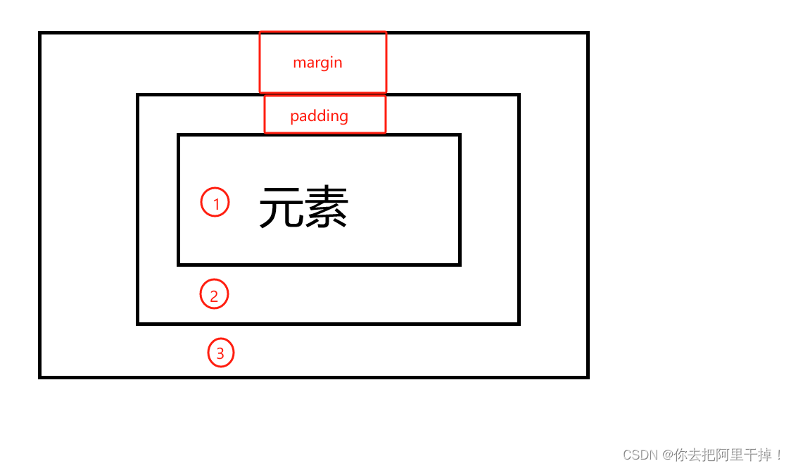 微信小程序内外边距以及边框插图