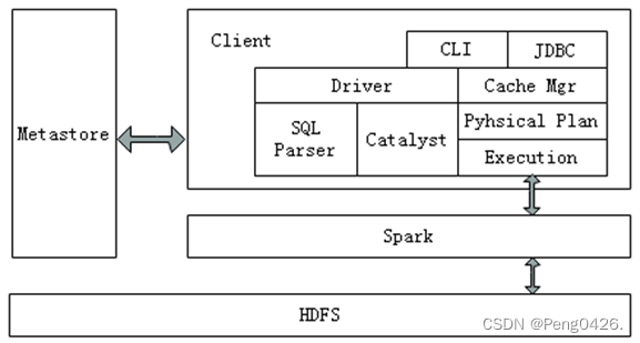 Spark-Scala语言实战（18）SQL-DataFrame方法插图(1)