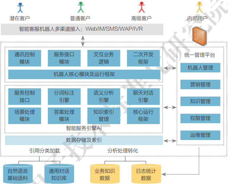 知识图谱的应用—智能电网插图(1)