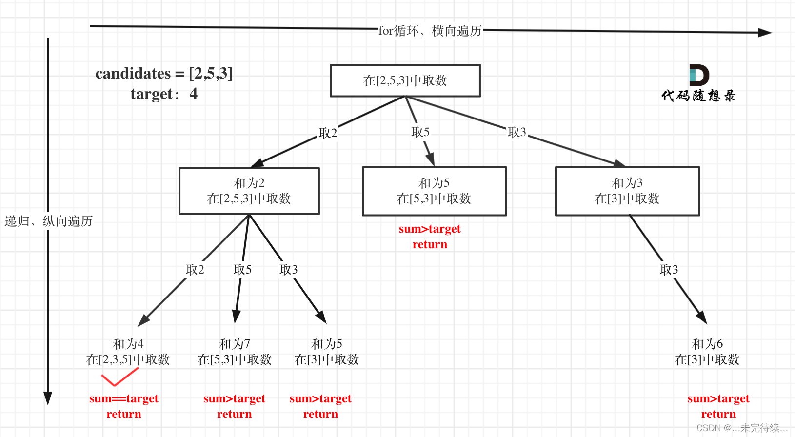 代码随想录算法训练营第二十三天插图