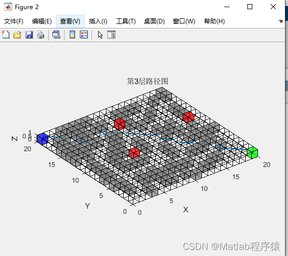 【MATLAB源码-第222期】基于matlab的改进蚁群算法三维栅格地图路径规划，加入精英蚁群策略。包括起点终点，障碍物，着火点，楼梯。插图(3)