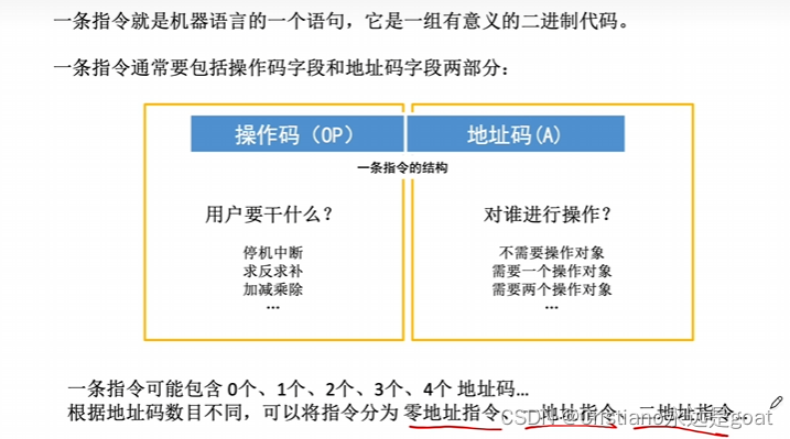 计算机组成原理之指令格式插图(1)