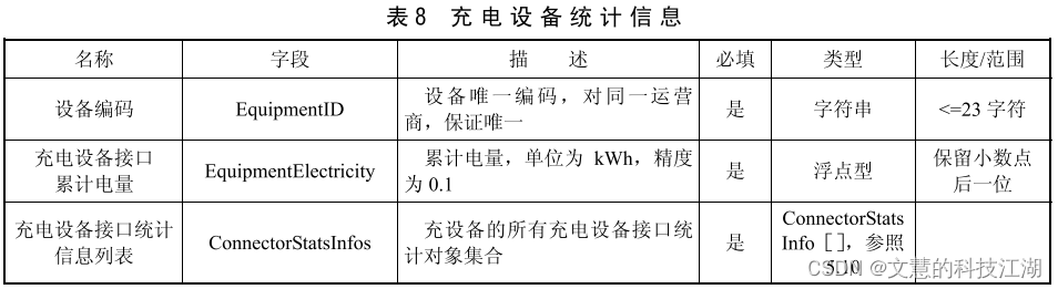 中电联系列二：rocket手把手教你理解中电联协议！插图(8)