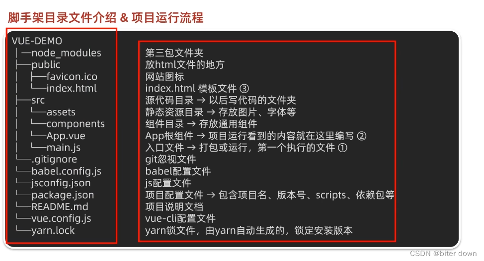 vue27：脚手架详细介绍main.js插图(1)