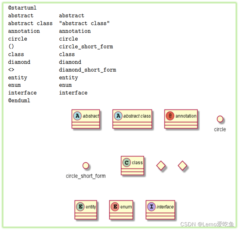 用PlantUML描绘C++世界：通过文本描述精准控制UML图的生成插图(1)