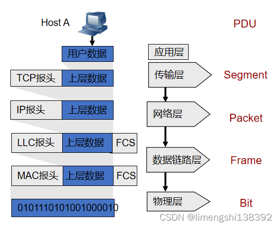 TCP/IP协议栈插图(2)