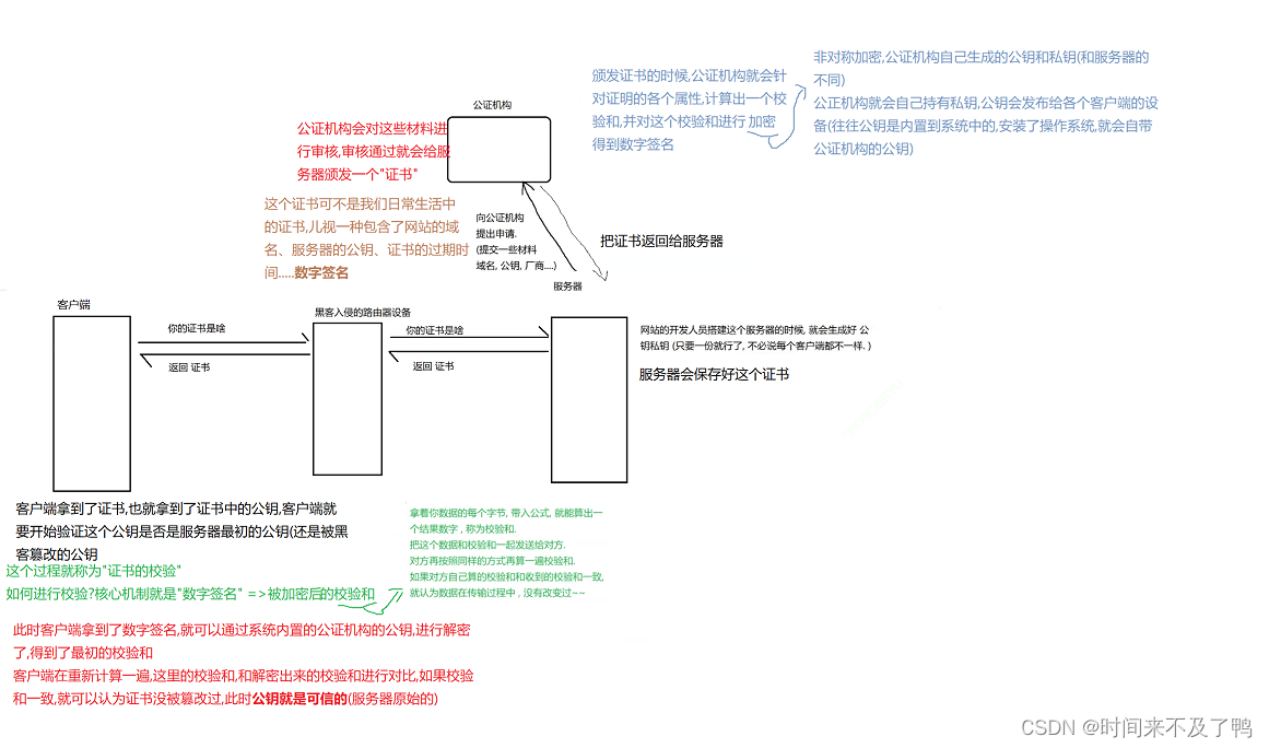 Javaweb—HTTPS插图(8)