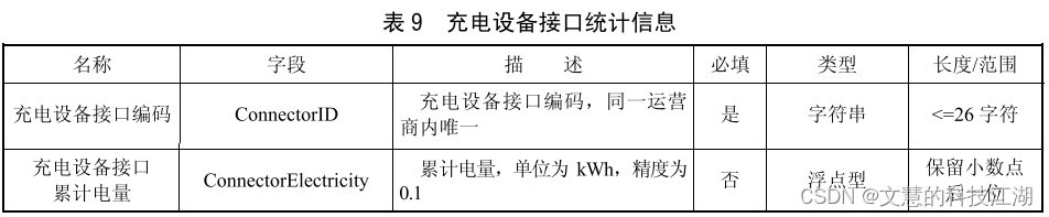 中电联系列二：rocket手把手教你理解中电联协议！插图(9)