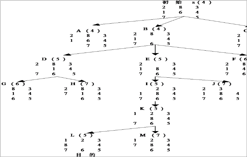 python编程人工智能小例子,python人工智能100例子插图(4)