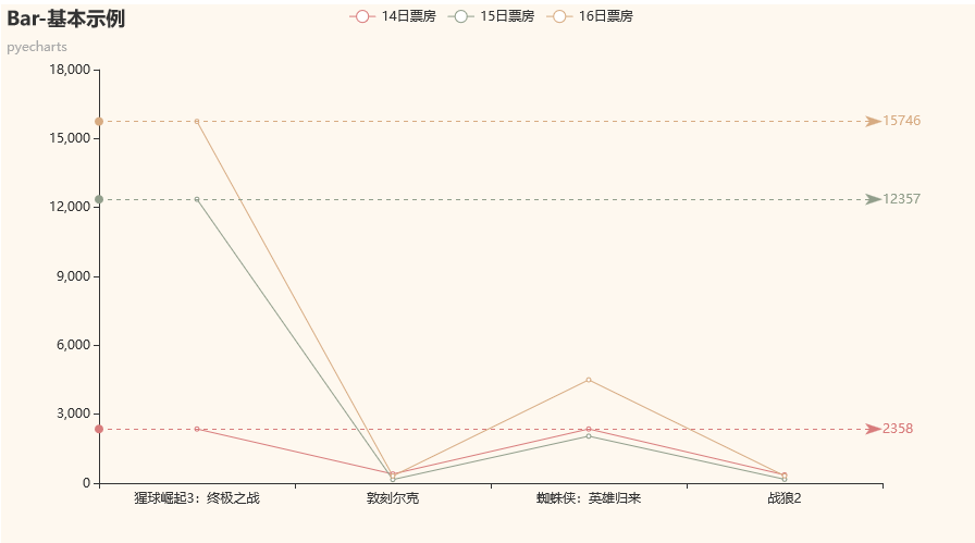 【数据可视化】第五章—— 基于PyEcharts的数据可视化插图(54)