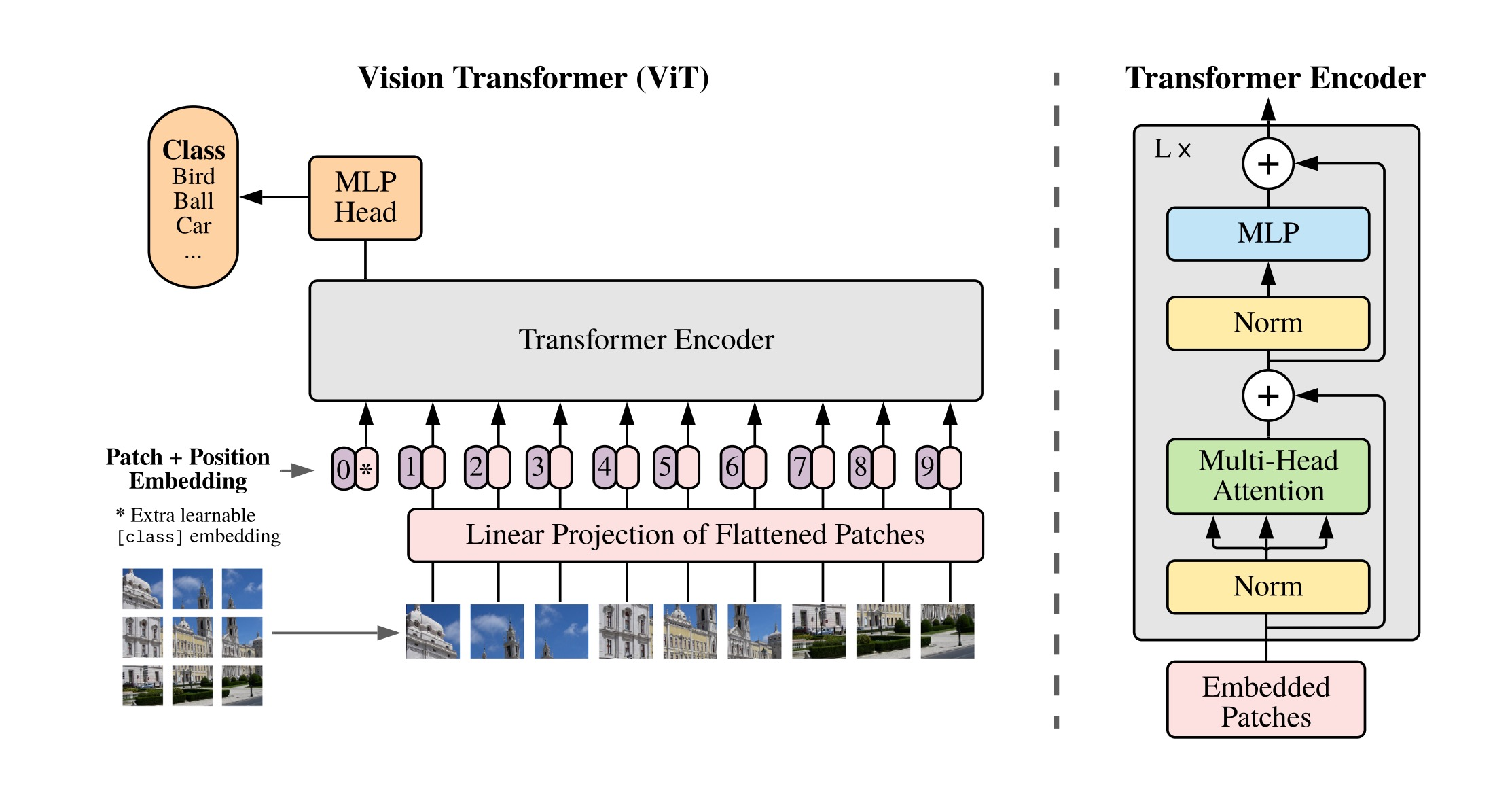 视频生成Sora的全面解析：从AI绘画、ViT到ViViT、TECO、DiT、VDT、NaViT等插图(7)