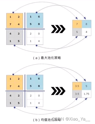 深度学习——卷积神经网络(CNN)插图(28)