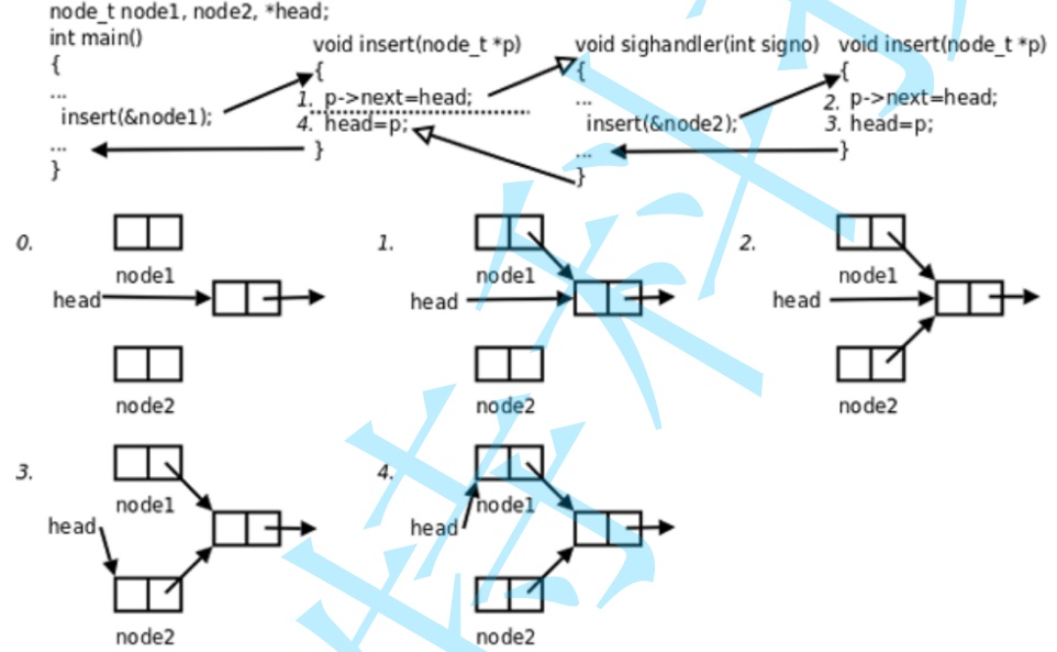 Linux——信号插图(37)