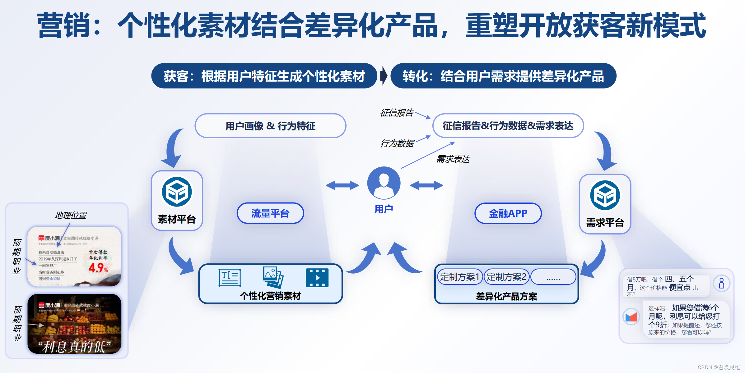 度小满金融大模型的应用创新插图(2)