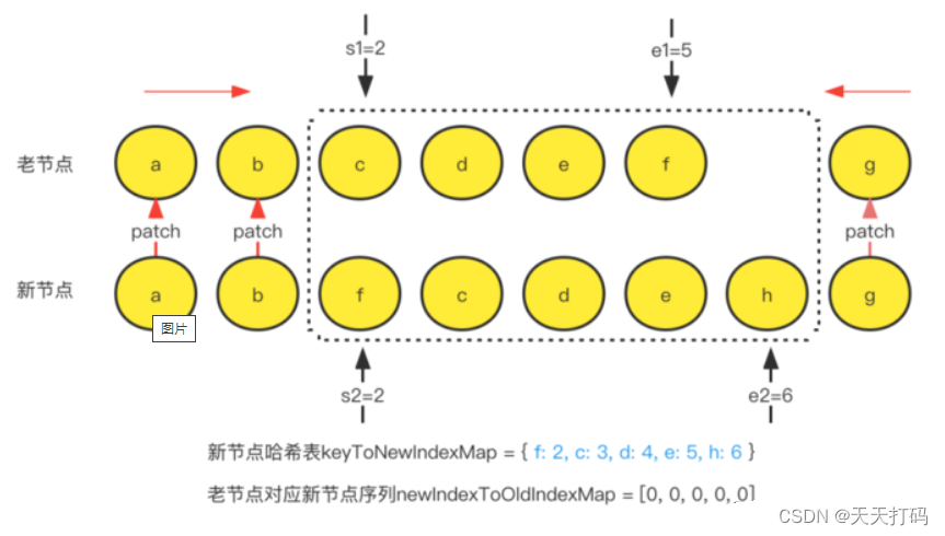 【前端必备】深入详解Vue2/Vue3 diff算法实现思路插图(3)