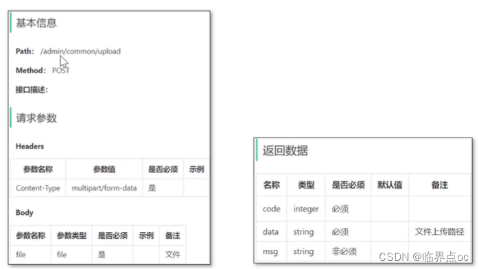 《苍穹外卖》前端课程知识点记录插图(116)