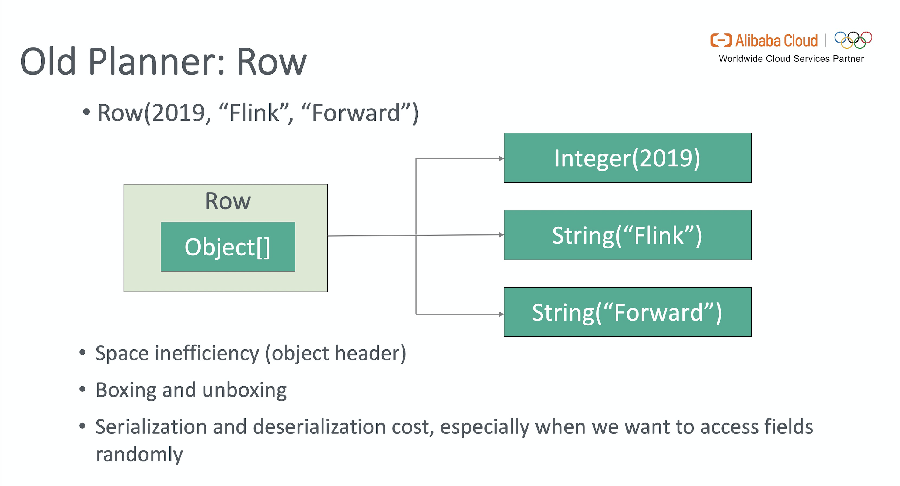 深入分析 Flink SQL 工作机制插图(16)