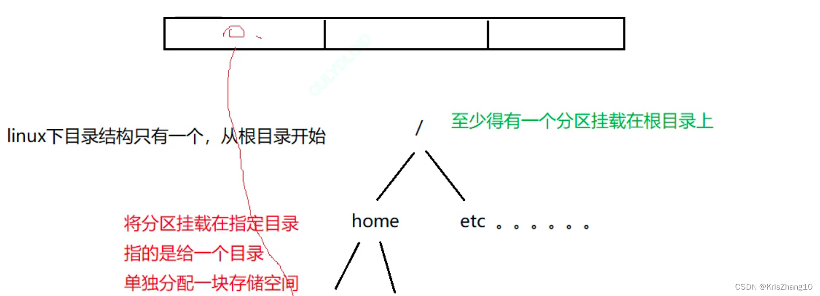 Linux基础指令（一）插图(1)