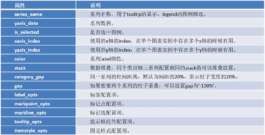 【数据可视化】第五章—— 基于PyEcharts的数据可视化插图(36)