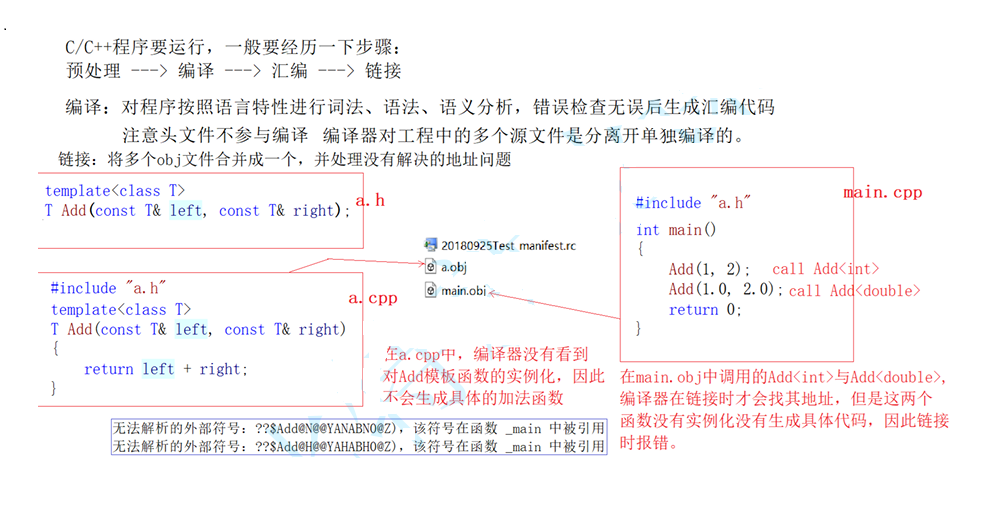 C++：模板进阶插图(4)