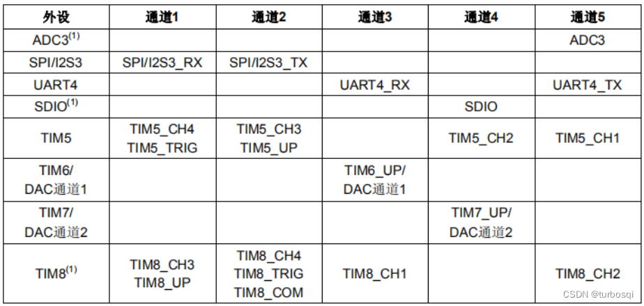 STM32-15-DMA插图(3)