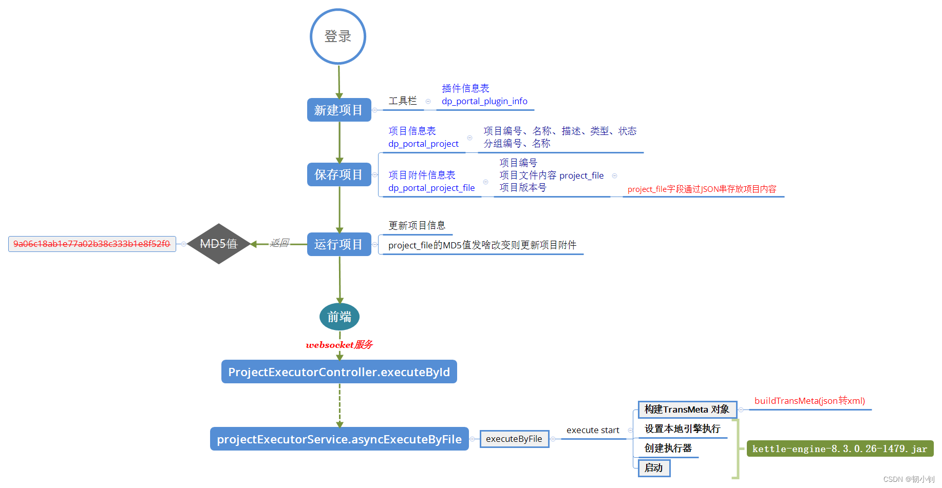 基于Kettle开发的web版数据集成开源工具(data-integration)-应用篇插图(5)