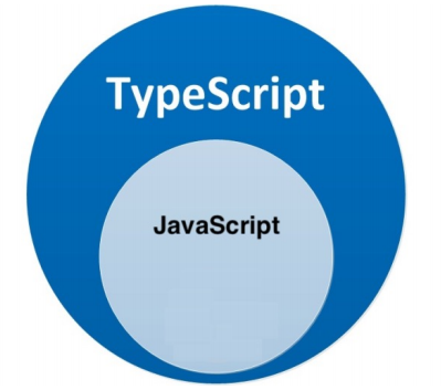 前端TypeScript学习day01-TS介绍与TS部分常用类型插图(1)